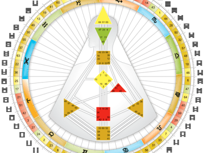 O que é o Human&nbsp;Design?