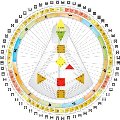 O que é o Human&nbsp;Design?